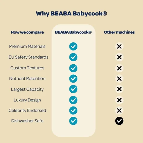 Vista 8 de BEABA Babycook Neo - Fabricante de alimentos para bebés Vidrio no tóxico y acero inoxidable Confiado por mamás famosas Procesador de alimentos