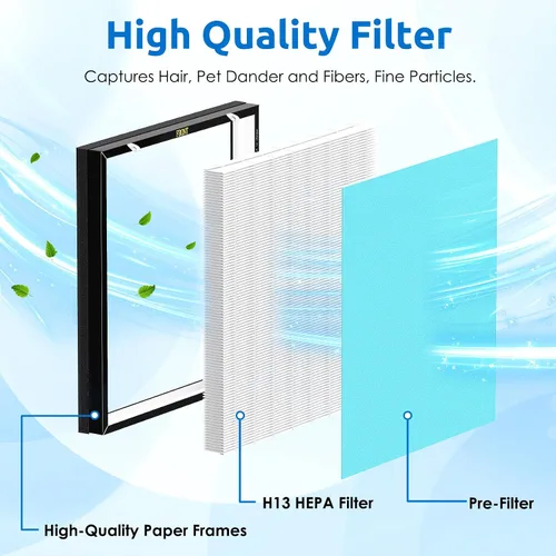 Vista 2 de RFM80 Filtro de repuesto HEPA verdadero para purificador de aire Oransi Max OVHM80, filtro HEPA H13 Ture, filtro de carbón activado de alta