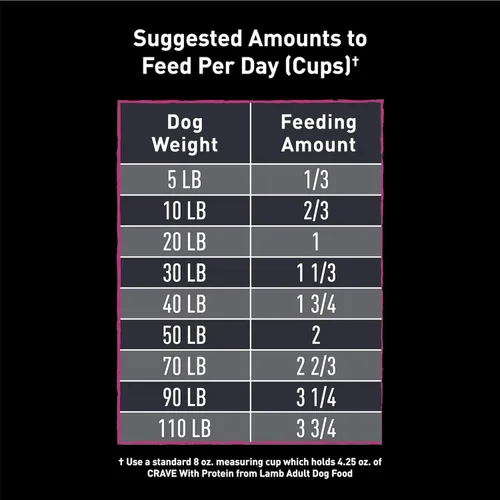 Vista 5 de Crave Comida con proteína para perros, libre de granos, adulto