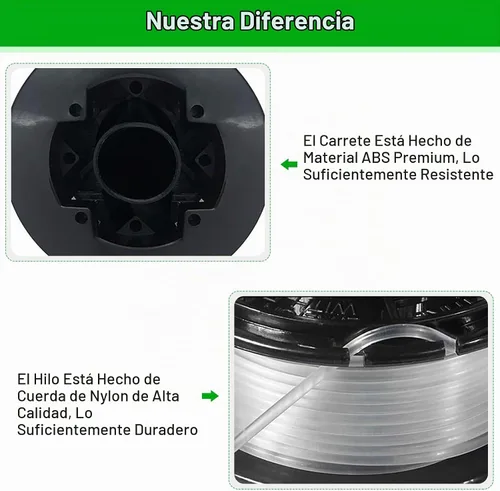 Vista 5 de RS-136 Repuesto para Black + Decker Weed Eater Bump Carrete de alimentación automática compatible con ST1000 ST4000 ST4500 GE600 CST800 ST6800