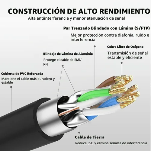 Vista 3 de HiiPeak Cable Ethernet Cat8 de 1 pie, para interiores y exteriores, alta velocidad, 26 AWG Cat8, cable LAN de red Cat8 de 2000 Mhz, 40 Gbps con Negro