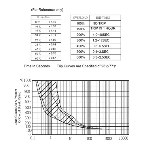 Vista 5 de Interruptor de circuito de botón de reinicio manual, interruptor de sobrecarga térmica de 12V-24V CC para lancha, RV, automóvil, camión 5A