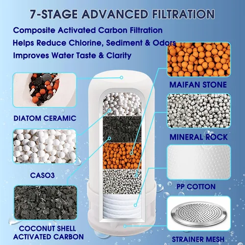 Vista 4 de Sistema de filtración de agua de montaje en grifo, purificador de agua sin BPA para fregadero, el filtro reemplaza 400 galones de agua, dura seis