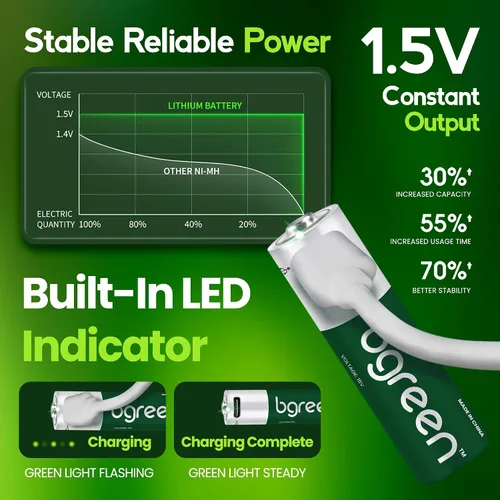 Vista 5 de bgreen Baterías AA recargables USB-C, paquete de 4, 3400 mWh, alto rendimiento, cable de carga 4 en 1 incluido, carga rápida de 1 hora