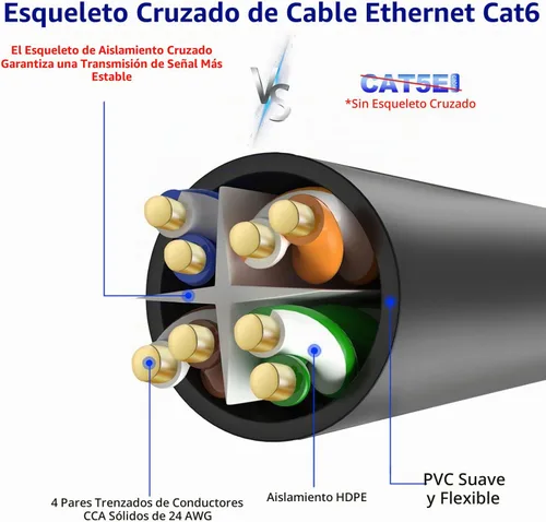 Vista 4 de Adoreen Cable Ethernet Cat 6 de 15 pies, negro, para exteriores e interiores, cable de red RJ45 largo redondo y sin enganches, POE, cable