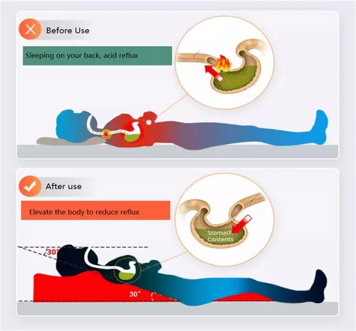 Vista 5 de Almohada de cuña para dormir, juego de almohada ortopédica ajustable de cuña para aliviar el dolor de espalda y piernas, almohada de espuma