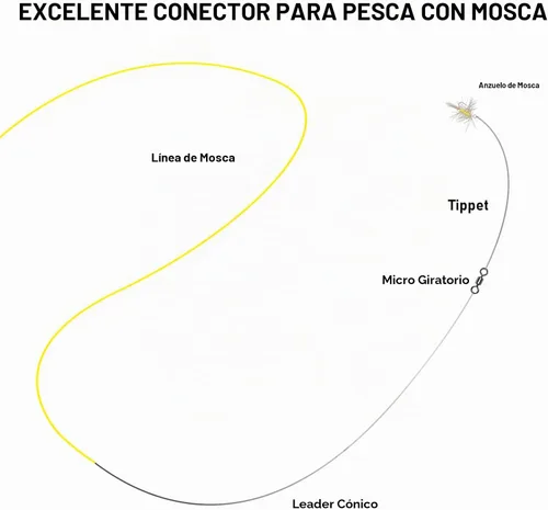 Vista 6 de Alwonder 100 paquetes de micro emerillones para pesca con mosca, pequeños emerillones giratorios de barril para aparejos de pesca con mosca