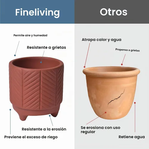 Vista 7 de Fine Living Maceta de terracota de 4 pulgadas con patrón de cheurón para Marrón - Chevro