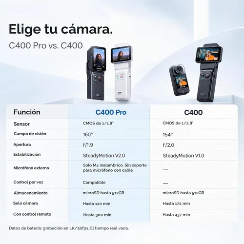 Vista 8 de SJCAM Cámara de vlogging C400 PRO 4K con micrófono inalámbrico, cámara de vlog de tarjeta de 128 GB, sensor ultra claro de 1/1.8 pulgadas, cámara