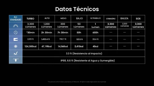 Vista 6 de Nitecore MH25 Pro - Linterna de largo alcance, 3300 lúmenes de alto lumen de 770 yardas de largo alcance, USB-C recargable compacta luz de caza