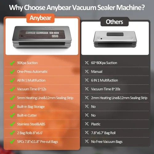 Vista 6 de Anybear Máquina selladora al vacío, 90 kPa 120 W de sellado ancho todo en 1, potente almacenamiento de alimentos, cortador integrado