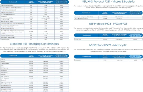 Vista 5 de Multipure Aqualuxe - Debajo del fregadero
