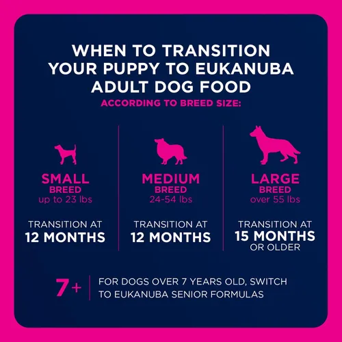 Vista 10 de Eukanuba Alimento seco para perros adultos de raza pequeña, bolsa de 15 libras