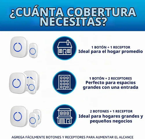 Vista 3 de Timbre inalámbrico de SadoTech – Kit de timbres y timbres impermeables inalámbricos – Rango de más de 1000 pies, timbre de 52 tonos, 4 niveles