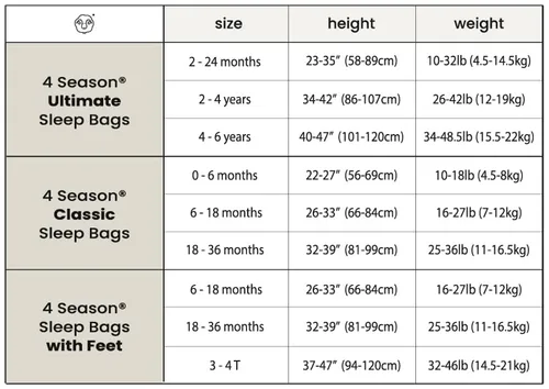 Vista 7 de Woolino 4 Season Ultimate Saco de Dormir para Bebé - Lana Merino y Algodón Orgánico - Saco de Dormir Ajustable de Tamaño Universal para Bebé - Saco