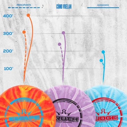 Vista 3 de Dynamic Discs Prime Burst Conjunto de Iniciación de Disc Golf (Paquete de 3) Conjunto de Disc Golf para Principiantes para Hombres y Mujeres