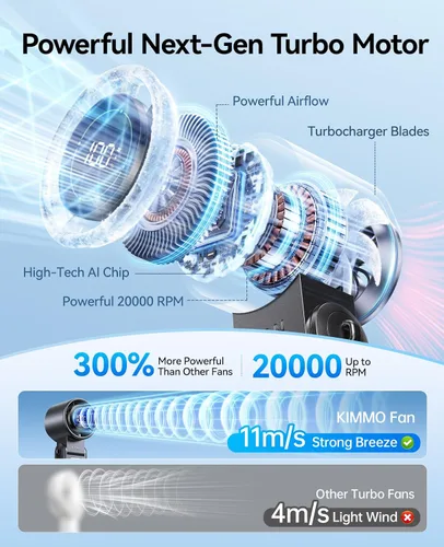 Vista 2 de KIMMOO Ventilador Turbo Portátil de Mano 3 en 1 - 100 Velocidades, 13500 RPM, 12 Horas de Refrigeración, Pantalla Digital, Rotación de 120°, Mini