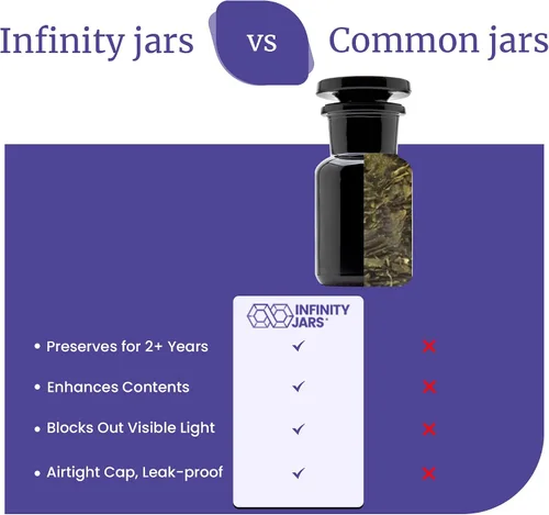 Vista 8 de Infinity Jars 50 ml (1.69 fl oz) Tarro de vidrio negro con bloqueo ultravioleta, hermético, a prueba de olores, recargable, para hierbas, especias
