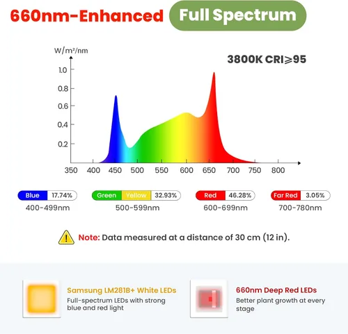 Vista 3 de Luces de plantas grandes para cultivo en interiores de 24 V, espectro completo mejorado de 660 nm, luz LED de cultivo LM281B+, luz de planta