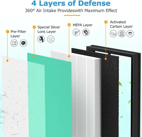 Vista 3 de Paquete de 2 filtros de aire MK-D05 de repuesto para purificadores de aire A-EVE MK-D05, filtro HEPA 4 en 1, versión de caspa de mascotas, verde