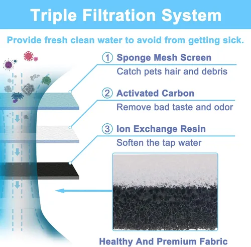 Vista 3 de Filtro de fuente de agua para gatos, 6 piezas, filtro de fuente de gato lavable en forma de arco, con sistema de filtración triple, carbón activado