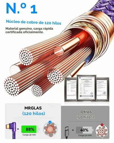 Vista 6 de MRGLAS - Cable de carga USB tipo C de 3.2 A [4 unidades, 90° y chapado en oro] Carga rápida 10+6.6+3.3+1.6FT, Right Angle Type C Charger Durable