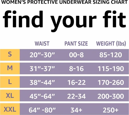 Vista 3 de Amazon Basics - Ropa interior protectora para mujer, para incontinencia y posparto, máxima absorción, talla S, lavanda, 24
