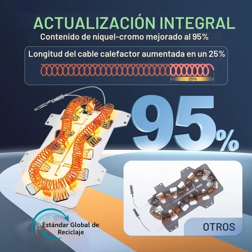 Vista 2 de Elemento calefactor para secadora ACTUALIZACIÓN 2025 para Samsung dv42h5000ew/a3 dv45h7000ew/a2 dv48h7400ew/a2 DC47-00019A Elemento calefactor